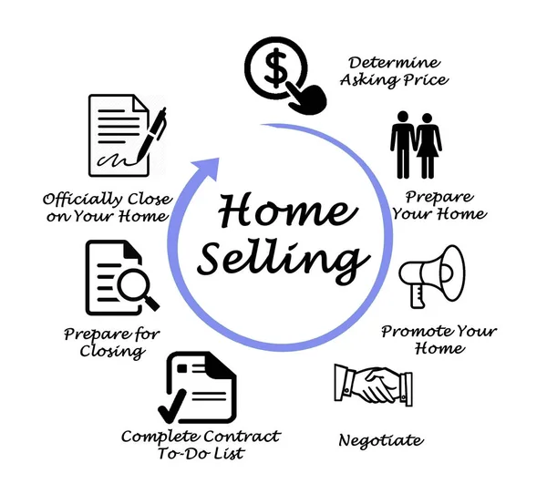 Home selling lista de atividades — Fotografia de Stock